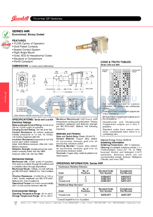 94RB16FT datasheet - Thru-Hole DIP Switches