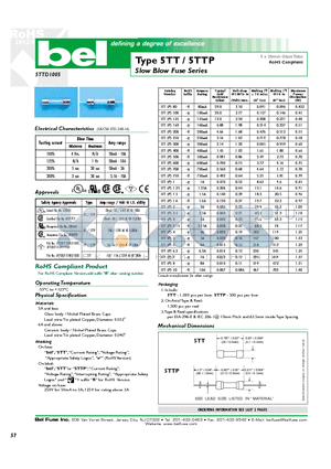 5TTP500 datasheet - Slow Blow Fuse Series