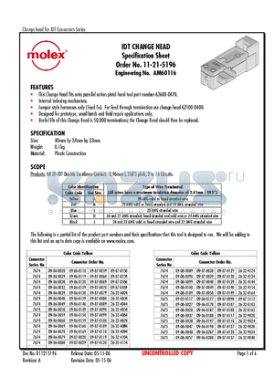50-29-2000 datasheet - IDT CHANGE HEAD Specification Sheet