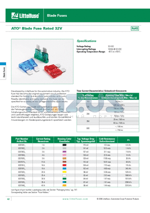 257005.PXP datasheet - ATO Blade Fuse Rated 32V