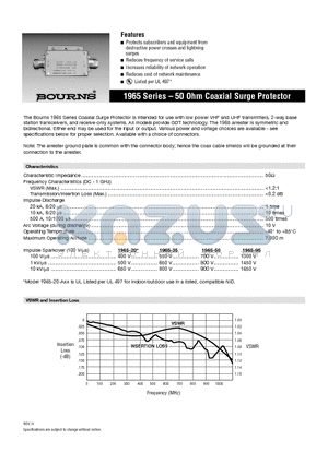 1965-XX-A04 datasheet - 50 Ohm Coaxial Surge Protector