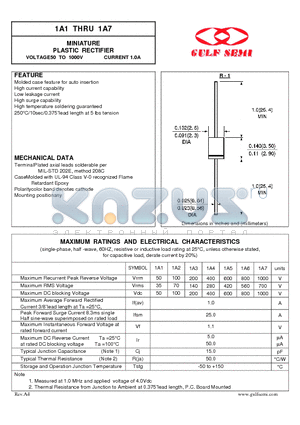 1A2 datasheet - MINIATURE PLASTIC RECTIFIERVOLTAGE50 TO 1000V CURRENT 1.0A