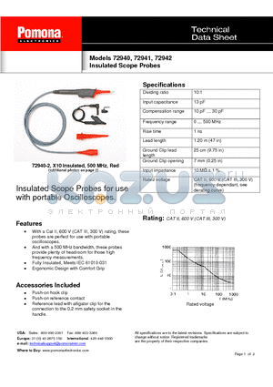 72942 datasheet - Insulated Scope Probes