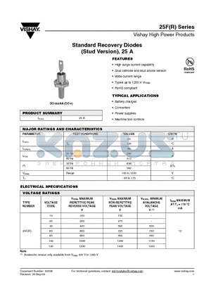 25F120 datasheet - Standard Recovery Diodes(Stud Version), 25 A