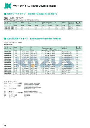 1MBH65D-090A datasheet - Model Package Type IGBTs