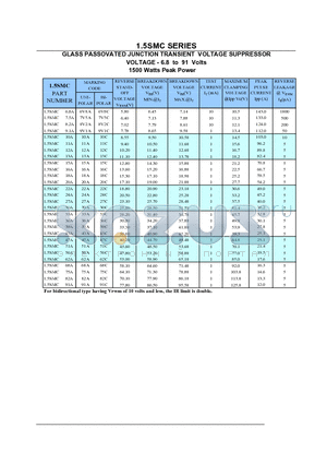 1.5SMC11A datasheet - GLASS PASSOVATED JUNCTION TRANSIENT VOLTAGE SUPPRESSOR VOLTAGE - 6.8 to 91 Volts 1500 Watts Peak Power