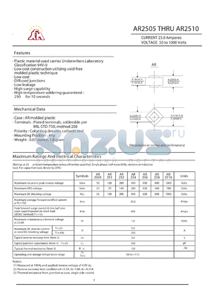 AR254 datasheet - Plastic material used carries Underwriters Laboratory Classification 94V-0