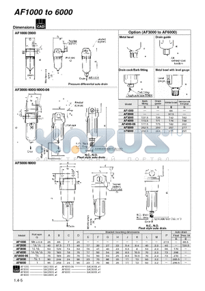 AF3000 datasheet - AF1000 TO 6000