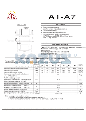 A-2 datasheet - Glass passivated device