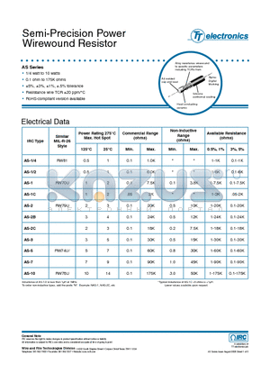 AS-1 datasheet - Semi-Precision Power Wirewound Resistor