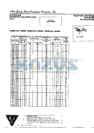 1N2805 datasheet - 50 WATTS ZENER DIODES