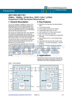 AS1160 datasheet - 20MHz - 66MHz, 10-Bit Bus, IEEE 1149.1 (JTAG) Compliant LVDS Serializer/Deserializer