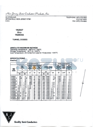 1N2929A datasheet - TUNNEL DIODES