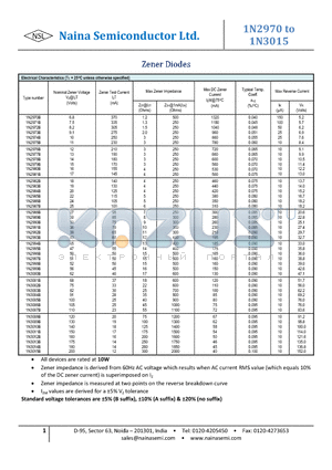 1N2971B datasheet - Zener Diodes