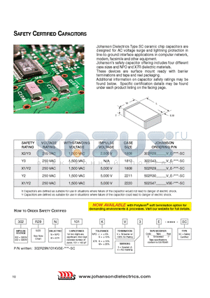 502R29N101JV3E datasheet - SAFETY CERTIFIED CAPACITORS