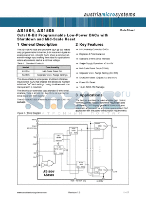 AS1505 datasheet - Octal 8-Bit Programmable Low-Power DACs with Shutdown and Mid-Scale Reset