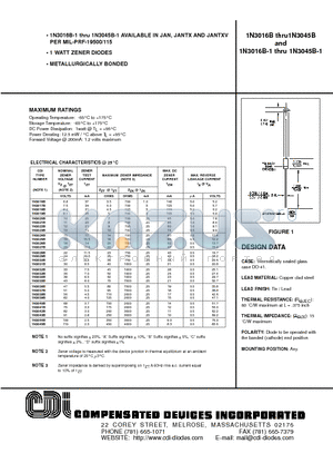 1N3020B datasheet - 1 WATT ZENER DIODES