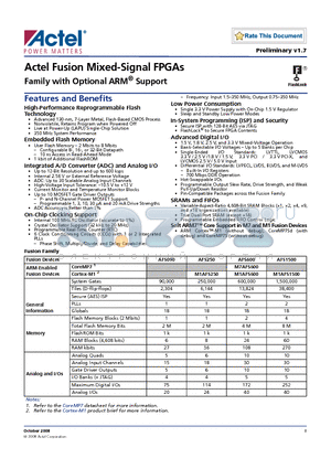 AFS090-2PQ256I datasheet - Actel Fusion Mixed-Signal FPGAs