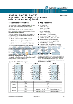 AS1751 datasheet - High-Speed, Low-Voltage, Single-Supply, 0.9, Quad SPST Analog Switches