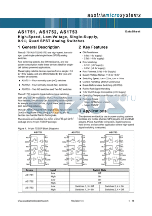 AS1752S datasheet - High-Speed, Low-Voltage, Single-Supply, 0.9Y, Quad SPST Analog Switches