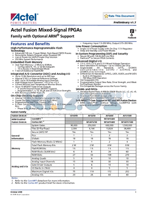 AFS090-PQG256I datasheet - Actel Fusion Mixed-Signal FPGAs