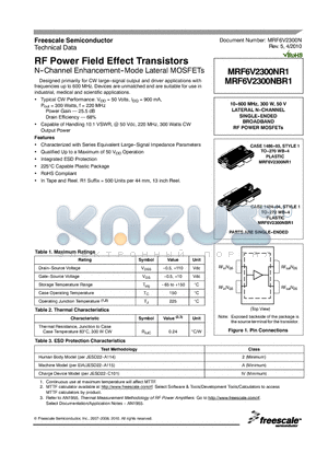 2743021447 datasheet - RF Power Field Effect Transistors N--Channel Enhancement--Mode Lateral MOSFETs