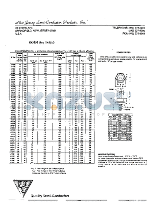 1N3305 datasheet - ZENER DIODES