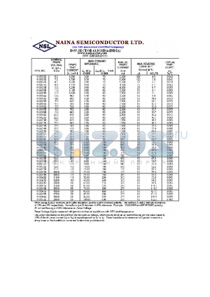 1N3305R datasheet - 50W ZENER(DO5)