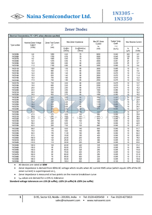 1N3307B datasheet - Zener Diodes