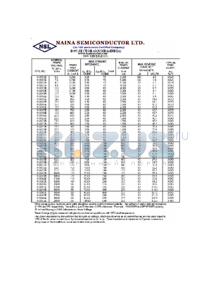 1N3315RB datasheet - 50W ZENER(DO5)