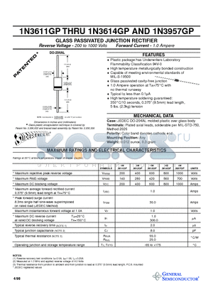 1N3614GP datasheet - GLASS PASSIVATED JUNCTION RECTIFIER