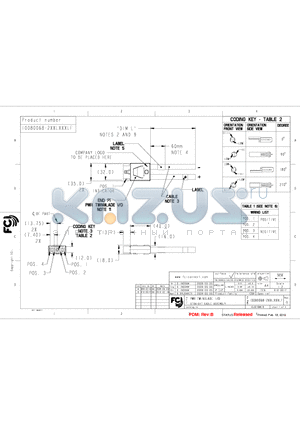 10080068-2GCL150LF datasheet - PWR TWINBLADE I/O STRAIGHT CABLE ASSEMBLY