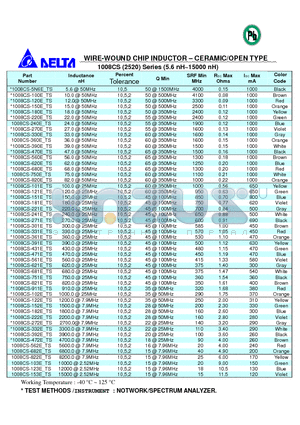 1008CS-470E_TS datasheet - WIRE-WOUND CHIP INDUCTOR - CERAMIC/OPEN TYPE