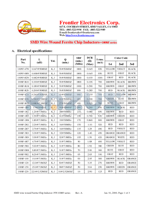 1008F-150 datasheet - SMD Wire Wound Ferrite Chip Inductors