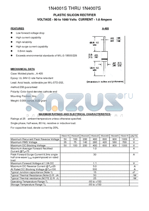 1N4001S datasheet - PLASTIC SILICON RECTIFIER