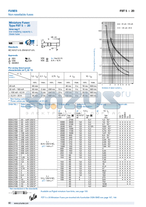 0034.3165 datasheet - Non resettable fuses