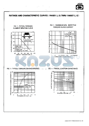 1N4002LG datasheet - RATINGS AND CHARACTERISTIC CURVES