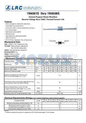 1N4002S datasheet - General Purpose Plastic Rectifiers Reverse Voltage 50 to 1200V Forward Current 1.0A