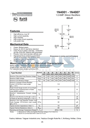 1N4003 datasheet - 1.0 AMP. Silicon Rectifiers