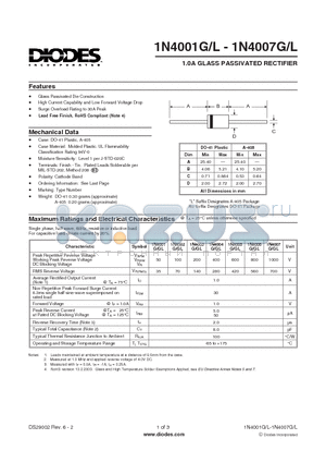 1N4006GL-T datasheet - 1.0A GLASS PASSIVATED RECTIFIER