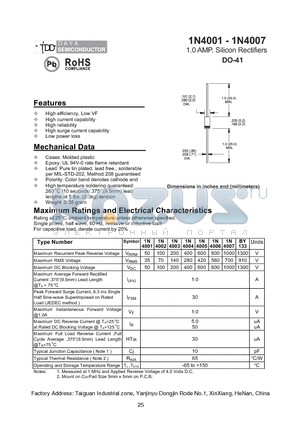 1N4007 datasheet - 1.0 AMP. Silicon Rectifiers