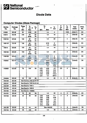 1N4009 datasheet - Diode Data