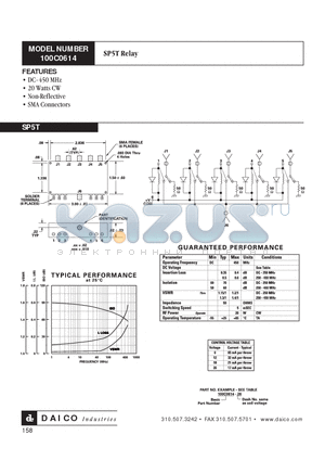 100C0614 datasheet - SP5T Relay