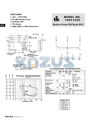 100C1032 datasheet - Medium Power PIN Diode SP2T