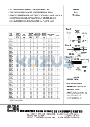 1N4057A datasheet - 12.4 THRU 200 VOLT NOMINAL ZENER VOLTAGES  5%