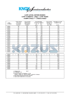 1N4099 datasheet - LOW LEVEL ZENER DIODES LOW CURRENT: 250lA - LOW NOISE