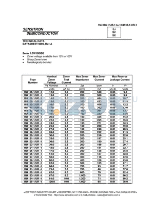 1N4111-1-UR-1 datasheet - Zener 1.5W DIODE