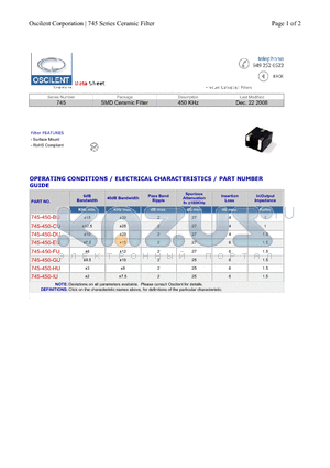 745-450-DU datasheet - Surface Mount