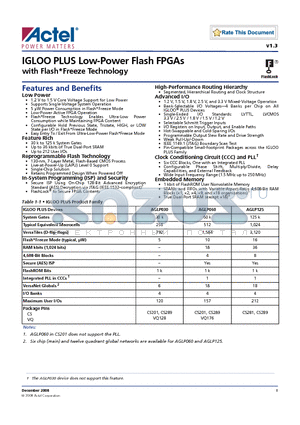 AGLP030-V2FCSG289I datasheet - IGLOO PLUS Low-Power Flash FPGAs with FlashFreeze Technology