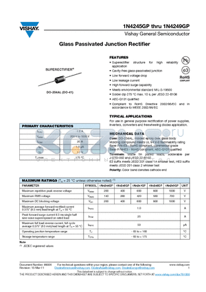 1N4245GP datasheet - Glass Passivated Junction Rectifier